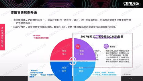 2017中國互聯網消費生態大數據報告 洞見服務升級與消費變革