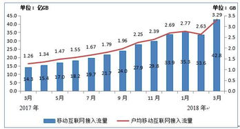 電信產(chǎn)業(yè)與互聯(lián)網(wǎng)數(shù)據(jù)中心（IDC） 在199it數(shù)據(jù)服務(wù)浪潮中驅(qū)動(dòng)數(shù)字化轉(zhuǎn)型