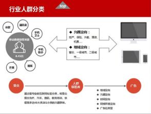 北京華美互動廣告傳媒 專業數據服務，精準賦能品牌未來