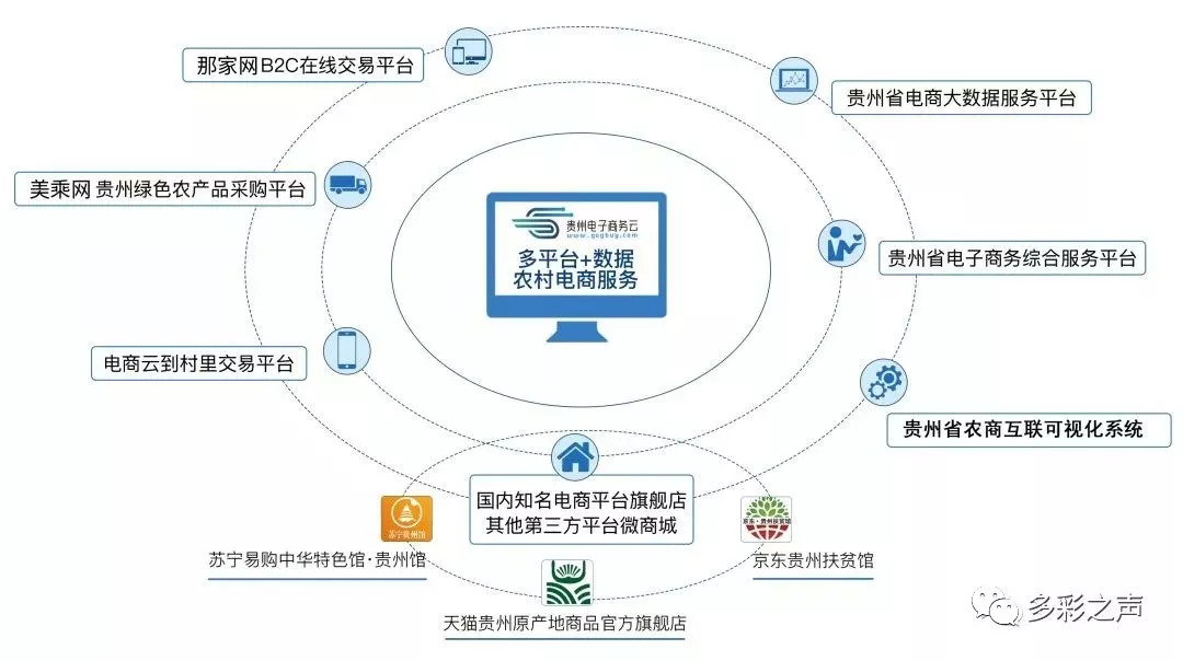多彩貴州網引領互聯網數據服務新風潮
